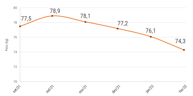 Gráfico